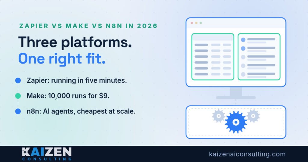 Infographic comparing Zapier, Make and n8n automation platforms for UK trades businesses