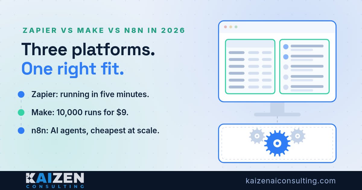 Infographic comparing Zapier, Make and n8n automation platforms for UK trades businesses