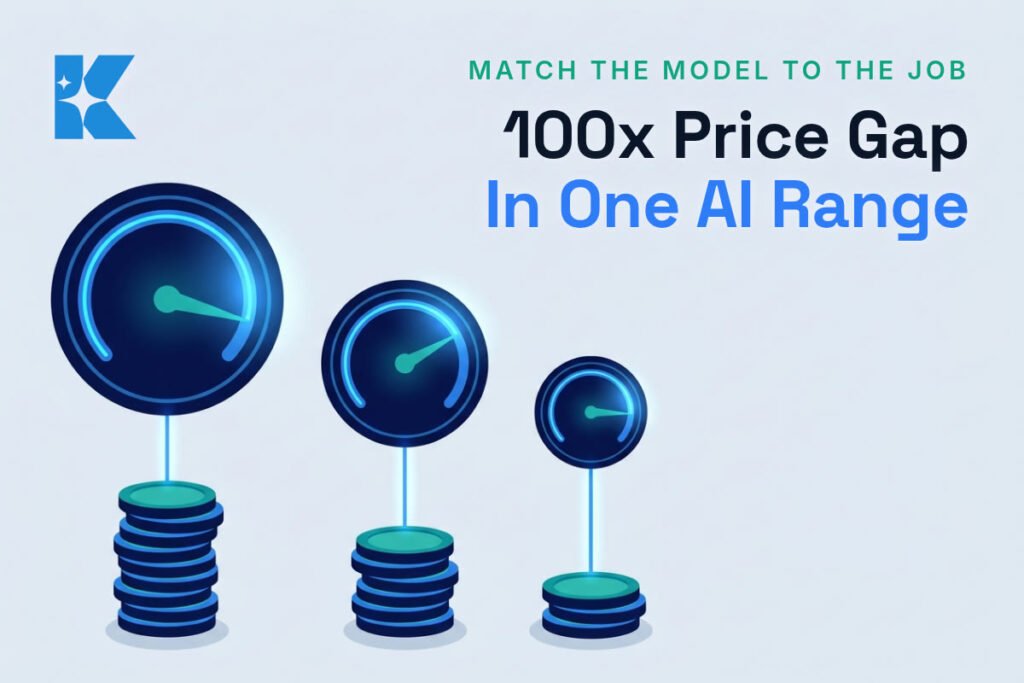Three glowing dials of decreasing size, each above a stack of coins of decreasing height, illustrating different AI model price tiers
